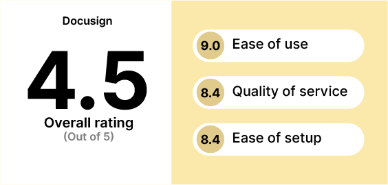 DocuSignRating