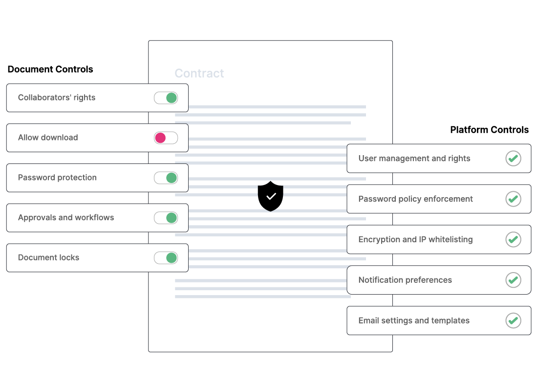 Ensure confidentiality and integrity of your documents and contracts