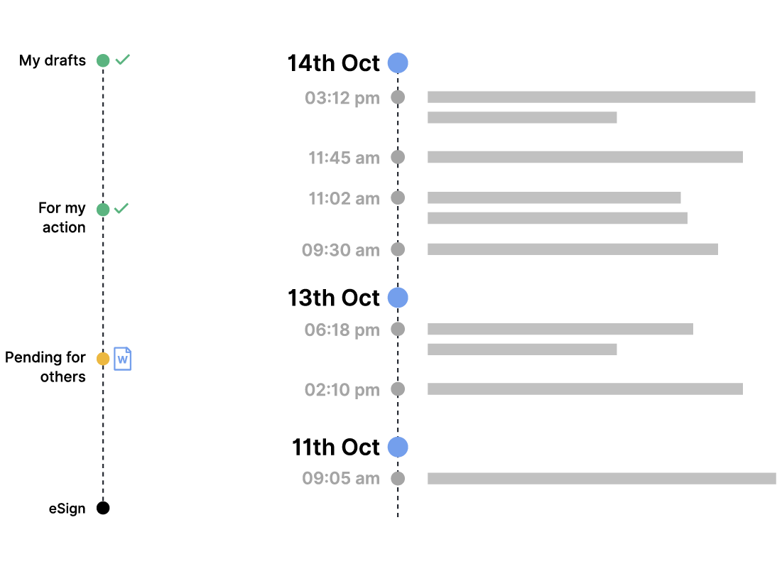 Complete audit trail, version control and real-time tracking