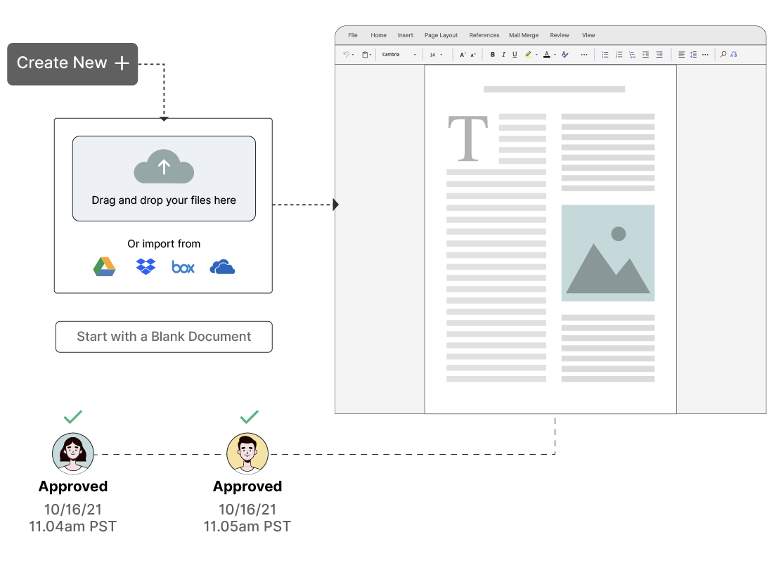 Create and send RFPs, NDAs, contracts, POs in minutes