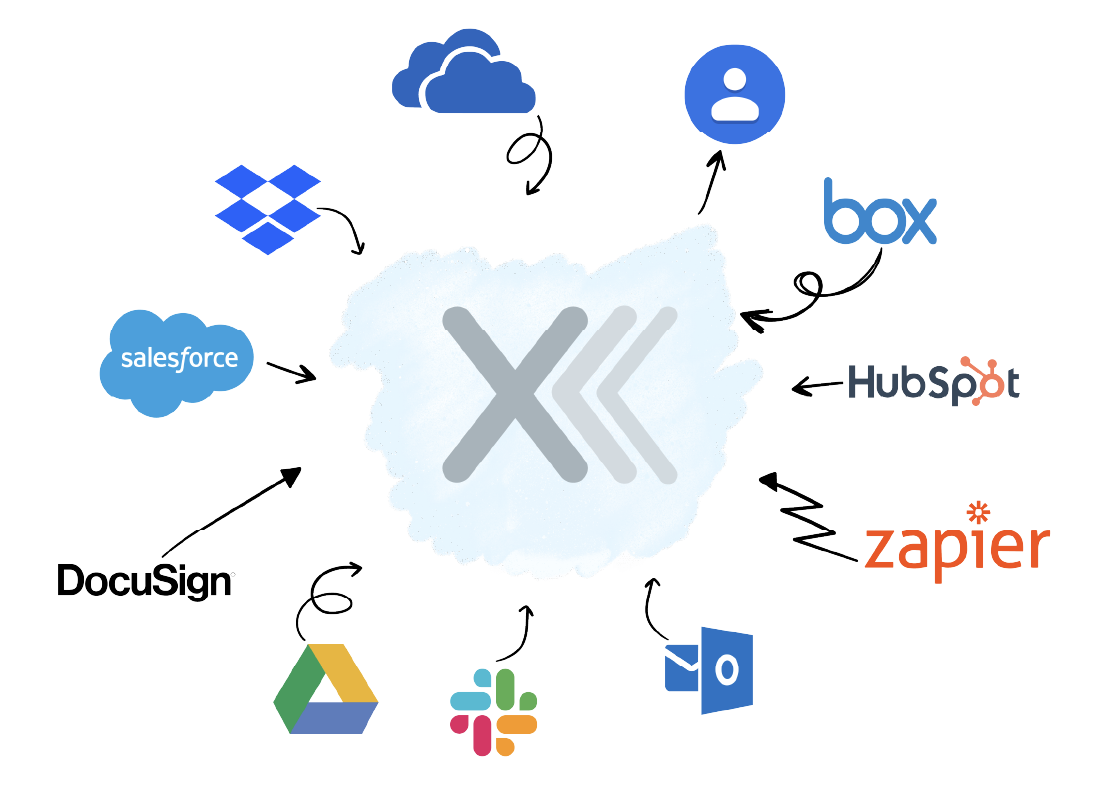 Automate fully- connect with your<br> CRM and other tools